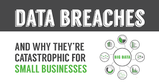 The Shocking Cost of a Data Breach to Small and Medium Sized Businesses